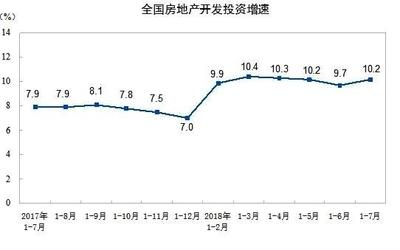 房地產(chǎn)上漲周期已超38個(gè)月 銷(xiāo)售額再創(chuàng)歷史新高